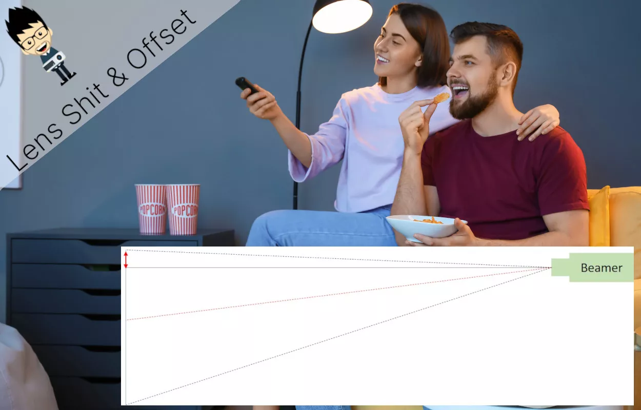 Lens Shift und Offset verstehen – der Vergleich
