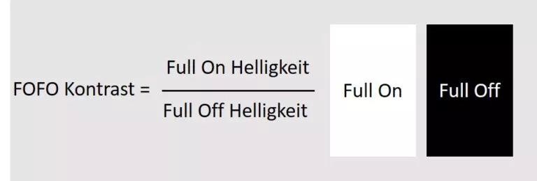 Full On Full Off FOFO Beamer Kontrast erklärt