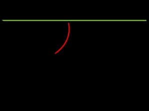 Der Winkel der Trapezkorrektur