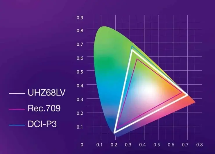 UHZ68LV Farbraumabdeckung